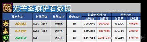 地下城私服怎么玩不成