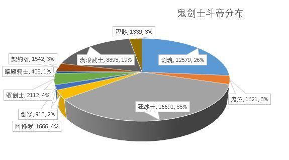 地下城私服装备cdk