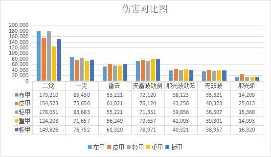 地下城私服用辅助（dnf辅助官方网站）